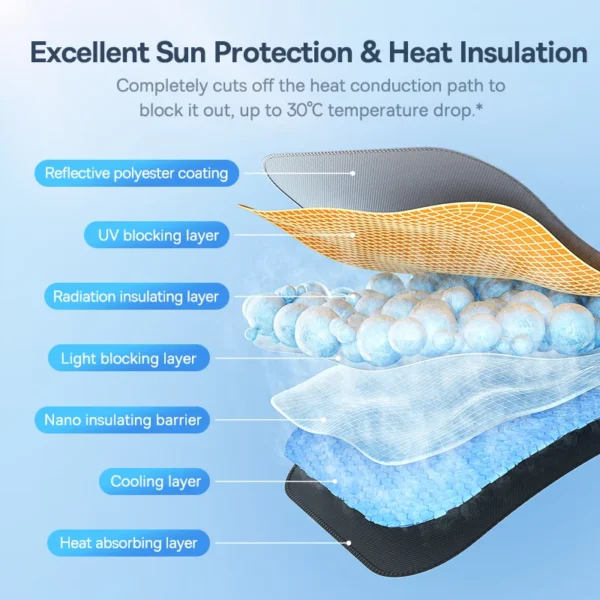 Baseus Windshield SunShade Umbrella - immagine 3