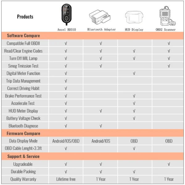 ANCEL BD310 OBD2 Scanner - immagine 5