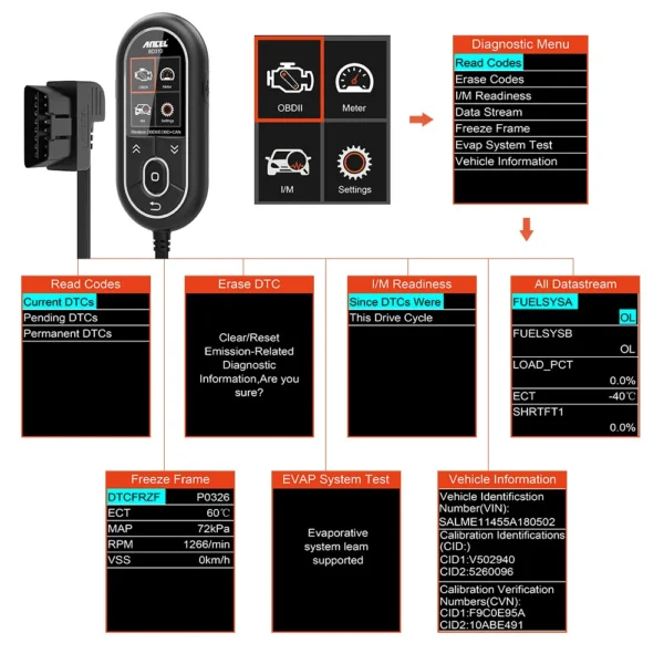 ANCEL BD310 OBD2 Scanner - immagine 3