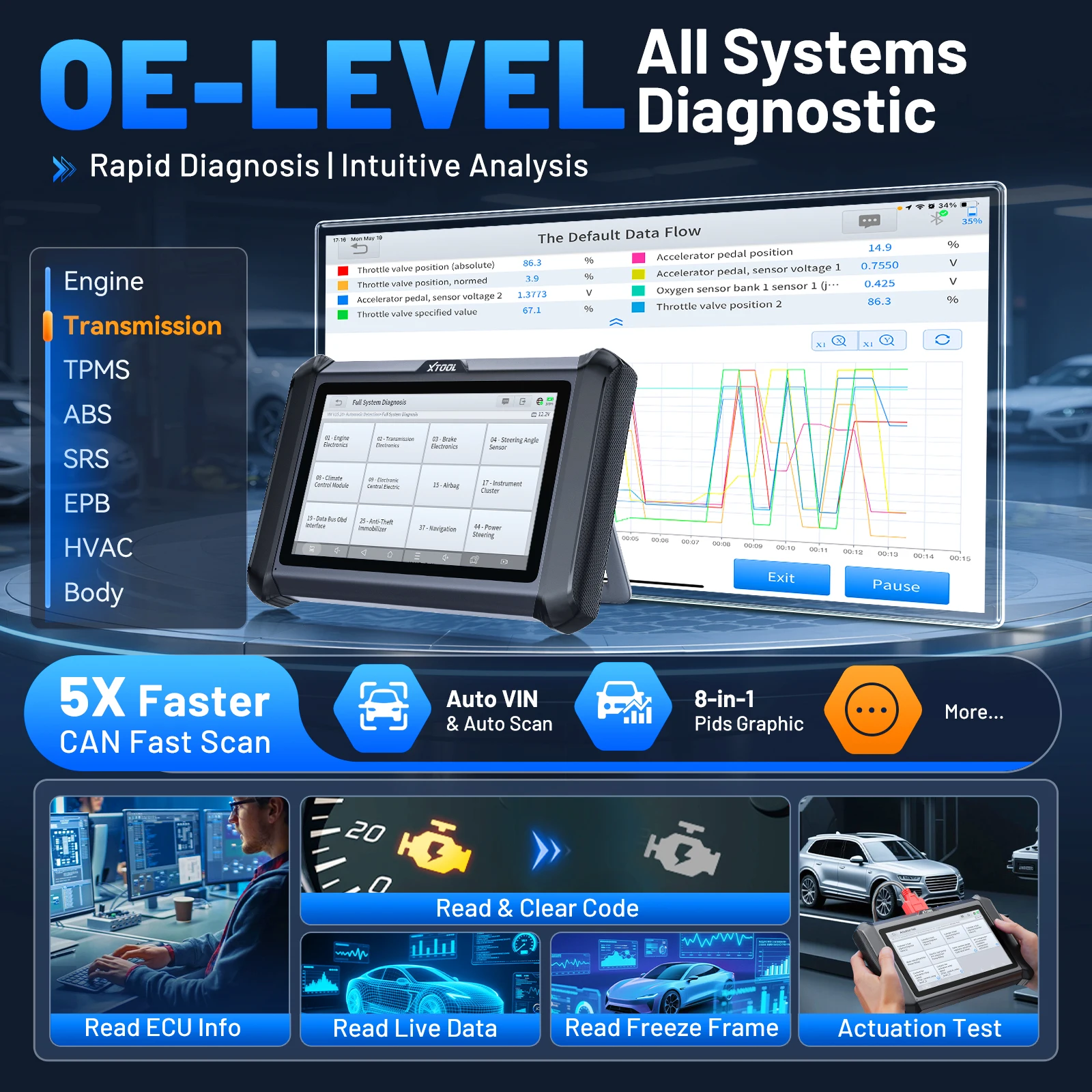 S01eee736f7904079b2cb7add5e0d781dhwebp - speedXperts Promotional banner for OE-LEVEL All Systems Diagnostic, showing two diagnostic devices with charts and a left panel listing Engine, Transmission, TPMS, ABS, SRS, EPB, HVAC, Body.