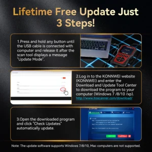 S1ea6367869bc4f8f998b8ad9f6d61389bwebp - speedXperts Collage showing a 3-step guide for updating software, with step 1: connect USB, step 2: log in to KONNWEI site, and step 3: open the downloaded program and check for updates.