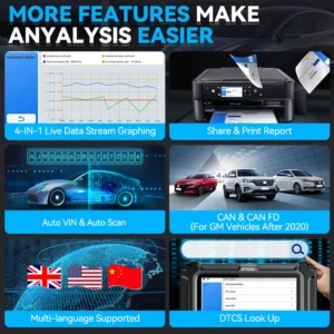 S3659a669ba7847308b164e5ef8c73e6bhwebp - speedXperts Promotional banner reading 'More Features Make Analysis Easier' over a dark car background.