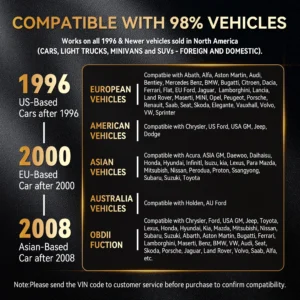 S6db6590a152e4f58bf89b921cdbaf3e4Uwebp - speedXperts Timeline infographic showing which vehicles are compatible by region (EU, American, Asian) and year.