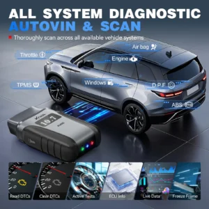 Car with blue diagnostic overlays labeling systems (Throttle, Air bag, Engine, Windows, DPF, ABS, TPMS) and a handheld OBD scanner in foreground