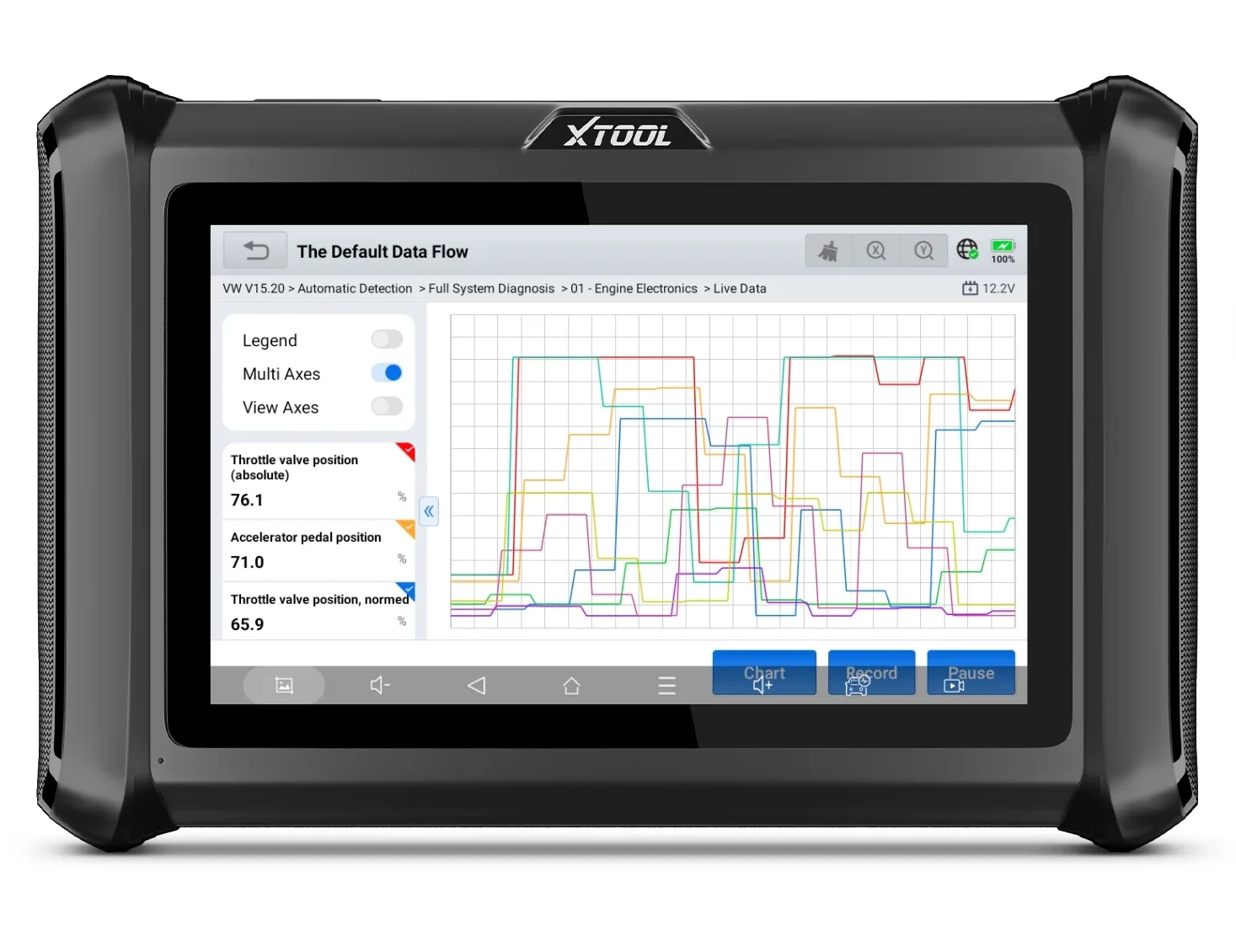 Sdd097fb71c2442988180b9577d9287051webp - speedXperts Rugged handheld diagnostic tablet displaying a multi-line data flow chart titled 'The Default Data Flow' with XT Tool branding at the top.